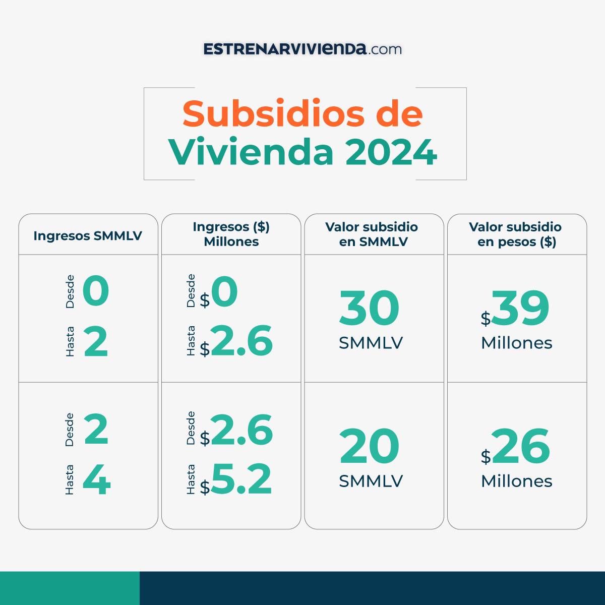 Mi Casa Ya 2024: Nuevos Ajustes En El Programa De Subsidio De Vivienda ...